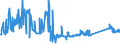 CN 76082020 /Exports /Unit = Prices (Euro/ton) /Partner: Latvia /Reporter: Eur27_2020 /76082020:Tubes and Pipes of Aluminium Alloys, Welded (Excl. Hollow Profiles)