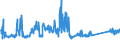 CN 76082020 /Exports /Unit = Prices (Euro/ton) /Partner: Poland /Reporter: Eur27_2020 /76082020:Tubes and Pipes of Aluminium Alloys, Welded (Excl. Hollow Profiles)
