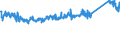 CN 76082020 /Exports /Unit = Prices (Euro/ton) /Partner: Czech Rep. /Reporter: Eur27_2020 /76082020:Tubes and Pipes of Aluminium Alloys, Welded (Excl. Hollow Profiles)