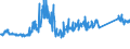 CN 76082020 /Exports /Unit = Prices (Euro/ton) /Partner: Slovakia /Reporter: Eur27_2020 /76082020:Tubes and Pipes of Aluminium Alloys, Welded (Excl. Hollow Profiles)