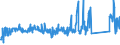 CN 76082020 /Exports /Unit = Prices (Euro/ton) /Partner: Hungary /Reporter: Eur27_2020 /76082020:Tubes and Pipes of Aluminium Alloys, Welded (Excl. Hollow Profiles)