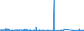 CN 76082020 /Exports /Unit = Prices (Euro/ton) /Partner: Ukraine /Reporter: Eur27_2020 /76082020:Tubes and Pipes of Aluminium Alloys, Welded (Excl. Hollow Profiles)