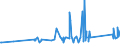 CN 76082020 /Exports /Unit = Prices (Euro/ton) /Partner: Moldova /Reporter: Eur27_2020 /76082020:Tubes and Pipes of Aluminium Alloys, Welded (Excl. Hollow Profiles)