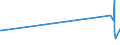 CN 76082020 /Exports /Unit = Prices (Euro/ton) /Partner: Armenia /Reporter: Eur27_2020 /76082020:Tubes and Pipes of Aluminium Alloys, Welded (Excl. Hollow Profiles)