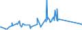 CN 76082020 /Exports /Unit = Prices (Euro/ton) /Partner: Kosovo /Reporter: Eur27_2020 /76082020:Tubes and Pipes of Aluminium Alloys, Welded (Excl. Hollow Profiles)
