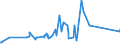 CN 76082020 /Exports /Unit = Prices (Euro/ton) /Partner: Montenegro /Reporter: Eur27_2020 /76082020:Tubes and Pipes of Aluminium Alloys, Welded (Excl. Hollow Profiles)