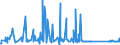 CN 76082020 /Exports /Unit = Prices (Euro/ton) /Partner: Morocco /Reporter: Eur27_2020 /76082020:Tubes and Pipes of Aluminium Alloys, Welded (Excl. Hollow Profiles)