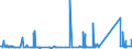 CN 76082020 /Exports /Unit = Prices (Euro/ton) /Partner: Tunisia /Reporter: Eur27_2020 /76082020:Tubes and Pipes of Aluminium Alloys, Welded (Excl. Hollow Profiles)