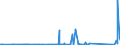 CN 76082020 /Exports /Unit = Prices (Euro/ton) /Partner: Egypt /Reporter: Eur27_2020 /76082020:Tubes and Pipes of Aluminium Alloys, Welded (Excl. Hollow Profiles)