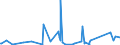 CN 76082020 /Exports /Unit = Prices (Euro/ton) /Partner: Cape Verde /Reporter: Eur27_2020 /76082020:Tubes and Pipes of Aluminium Alloys, Welded (Excl. Hollow Profiles)