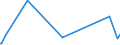 CN 76082020 /Exports /Unit = Prices (Euro/ton) /Partner: Congo /Reporter: Eur27_2020 /76082020:Tubes and Pipes of Aluminium Alloys, Welded (Excl. Hollow Profiles)