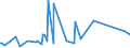 CN 76082020 /Exports /Unit = Prices (Euro/ton) /Partner: Mozambique /Reporter: Eur27_2020 /76082020:Tubes and Pipes of Aluminium Alloys, Welded (Excl. Hollow Profiles)