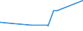 CN 76082020 /Exports /Unit = Prices (Euro/ton) /Partner: Mauritius /Reporter: Eur27_2020 /76082020:Tubes and Pipes of Aluminium Alloys, Welded (Excl. Hollow Profiles)