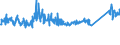 CN 76082081 /Exports /Unit = Prices (Euro/ton) /Partner: France /Reporter: Eur27_2020 /76082081:Tubes and Pipes of Aluminium Alloys, not Further Worked Than Extruded (Excl. Hollow Profiles)