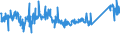 CN 76082081 /Exports /Unit = Prices (Euro/ton) /Partner: Netherlands /Reporter: Eur27_2020 /76082081:Tubes and Pipes of Aluminium Alloys, not Further Worked Than Extruded (Excl. Hollow Profiles)
