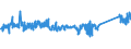 CN 76082081 /Exports /Unit = Prices (Euro/ton) /Partner: Italy /Reporter: Eur27_2020 /76082081:Tubes and Pipes of Aluminium Alloys, not Further Worked Than Extruded (Excl. Hollow Profiles)