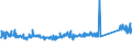 CN 76082081 /Exports /Unit = Prices (Euro/ton) /Partner: Denmark /Reporter: Eur27_2020 /76082081:Tubes and Pipes of Aluminium Alloys, not Further Worked Than Extruded (Excl. Hollow Profiles)