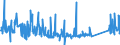 CN 76082081 /Exports /Unit = Prices (Euro/ton) /Partner: Greece /Reporter: Eur27_2020 /76082081:Tubes and Pipes of Aluminium Alloys, not Further Worked Than Extruded (Excl. Hollow Profiles)