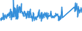 CN 76082081 /Exports /Unit = Prices (Euro/ton) /Partner: Spain /Reporter: Eur27_2020 /76082081:Tubes and Pipes of Aluminium Alloys, not Further Worked Than Extruded (Excl. Hollow Profiles)