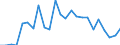 CN 76082081 /Exports /Unit = Prices (Euro/ton) /Partner: United Kingdom(Northern Ireland) /Reporter: Eur27_2020 /76082081:Tubes and Pipes of Aluminium Alloys, not Further Worked Than Extruded (Excl. Hollow Profiles)