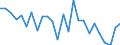 CN 76082081 /Exports /Unit = Prices (Euro/ton) /Partner: United Kingdom(Excluding Northern Ireland) /Reporter: Eur27_2020 /76082081:Tubes and Pipes of Aluminium Alloys, not Further Worked Than Extruded (Excl. Hollow Profiles)
