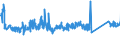 CN 76082081 /Exports /Unit = Prices (Euro/ton) /Partner: Belgium /Reporter: Eur27_2020 /76082081:Tubes and Pipes of Aluminium Alloys, not Further Worked Than Extruded (Excl. Hollow Profiles)