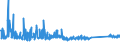 CN 76082081 /Exports /Unit = Prices (Euro/ton) /Partner: Luxembourg /Reporter: Eur27_2020 /76082081:Tubes and Pipes of Aluminium Alloys, not Further Worked Than Extruded (Excl. Hollow Profiles)
