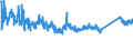 CN 76082081 /Exports /Unit = Prices (Euro/ton) /Partner: Finland /Reporter: Eur27_2020 /76082081:Tubes and Pipes of Aluminium Alloys, not Further Worked Than Extruded (Excl. Hollow Profiles)