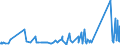 CN 76082081 /Exports /Unit = Prices (Euro/ton) /Partner: Liechtenstein /Reporter: Eur27_2020 /76082081:Tubes and Pipes of Aluminium Alloys, not Further Worked Than Extruded (Excl. Hollow Profiles)