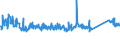 CN 76082081 /Exports /Unit = Prices (Euro/ton) /Partner: Austria /Reporter: Eur27_2020 /76082081:Tubes and Pipes of Aluminium Alloys, not Further Worked Than Extruded (Excl. Hollow Profiles)