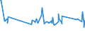 CN 76082081 /Exports /Unit = Prices (Euro/ton) /Partner: Faroe Isles /Reporter: Eur27_2020 /76082081:Tubes and Pipes of Aluminium Alloys, not Further Worked Than Extruded (Excl. Hollow Profiles)