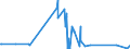 CN 76082081 /Exports /Unit = Prices (Euro/ton) /Partner: Andorra /Reporter: Eur27_2020 /76082081:Tubes and Pipes of Aluminium Alloys, not Further Worked Than Extruded (Excl. Hollow Profiles)