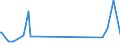 CN 76082081 /Exports /Unit = Prices (Euro/ton) /Partner: Gibraltar /Reporter: Eur27_2020 /76082081:Tubes and Pipes of Aluminium Alloys, not Further Worked Than Extruded (Excl. Hollow Profiles)