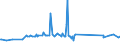CN 76082081 /Exports /Unit = Prices (Euro/ton) /Partner: San Marino /Reporter: Eur27_2020 /76082081:Tubes and Pipes of Aluminium Alloys, not Further Worked Than Extruded (Excl. Hollow Profiles)