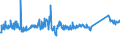 CN 76082081 /Exports /Unit = Prices (Euro/ton) /Partner: Estonia /Reporter: Eur27_2020 /76082081:Tubes and Pipes of Aluminium Alloys, not Further Worked Than Extruded (Excl. Hollow Profiles)