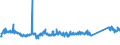CN 76082081 /Exports /Unit = Prices (Euro/ton) /Partner: Latvia /Reporter: Eur27_2020 /76082081:Tubes and Pipes of Aluminium Alloys, not Further Worked Than Extruded (Excl. Hollow Profiles)
