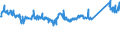 CN 76082081 /Exports /Unit = Prices (Euro/ton) /Partner: Lithuania /Reporter: Eur27_2020 /76082081:Tubes and Pipes of Aluminium Alloys, not Further Worked Than Extruded (Excl. Hollow Profiles)