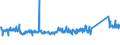 CN 76082081 /Exports /Unit = Prices (Euro/ton) /Partner: Hungary /Reporter: Eur27_2020 /76082081:Tubes and Pipes of Aluminium Alloys, not Further Worked Than Extruded (Excl. Hollow Profiles)