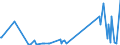 CN 76082081 /Exports /Unit = Prices (Euro/ton) /Partner: Albania /Reporter: Eur27_2020 /76082081:Tubes and Pipes of Aluminium Alloys, not Further Worked Than Extruded (Excl. Hollow Profiles)