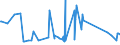 CN 76082081 /Exports /Unit = Prices (Euro/ton) /Partner: Georgia /Reporter: Eur27_2020 /76082081:Tubes and Pipes of Aluminium Alloys, not Further Worked Than Extruded (Excl. Hollow Profiles)
