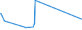 CN 76082081 /Exports /Unit = Prices (Euro/ton) /Partner: Armenia /Reporter: Eur27_2020 /76082081:Tubes and Pipes of Aluminium Alloys, not Further Worked Than Extruded (Excl. Hollow Profiles)