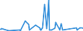 CN 76082081 /Exports /Unit = Prices (Euro/ton) /Partner: Kasakhstan /Reporter: Eur27_2020 /76082081:Tubes and Pipes of Aluminium Alloys, not Further Worked Than Extruded (Excl. Hollow Profiles)