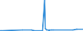 CN 76082081 /Exports /Unit = Prices (Euro/ton) /Partner: Uzbekistan /Reporter: Eur27_2020 /76082081:Tubes and Pipes of Aluminium Alloys, not Further Worked Than Extruded (Excl. Hollow Profiles)