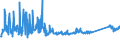 CN 76082081 /Exports /Unit = Prices (Euro/ton) /Partner: Croatia /Reporter: Eur27_2020 /76082081:Tubes and Pipes of Aluminium Alloys, not Further Worked Than Extruded (Excl. Hollow Profiles)