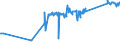 CN 76082081 /Exports /Unit = Prices (Euro/ton) /Partner: Montenegro /Reporter: Eur27_2020 /76082081:Tubes and Pipes of Aluminium Alloys, not Further Worked Than Extruded (Excl. Hollow Profiles)