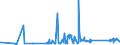 CN 76082081 /Exports /Unit = Prices (Euro/ton) /Partner: Tunisia /Reporter: Eur27_2020 /76082081:Tubes and Pipes of Aluminium Alloys, not Further Worked Than Extruded (Excl. Hollow Profiles)