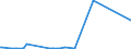 CN 76082081 /Exports /Unit = Prices (Euro/ton) /Partner: Libya /Reporter: Eur27_2020 /76082081:Tubes and Pipes of Aluminium Alloys, not Further Worked Than Extruded (Excl. Hollow Profiles)