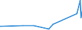 CN 76082081 /Exports /Unit = Prices (Euro/ton) /Partner: Mali /Reporter: Eur27_2020 /76082081:Tubes and Pipes of Aluminium Alloys, not Further Worked Than Extruded (Excl. Hollow Profiles)