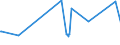 CN 76082081 /Exports /Unit = Prices (Euro/ton) /Partner: Cameroon /Reporter: Eur27_2020 /76082081:Tubes and Pipes of Aluminium Alloys, not Further Worked Than Extruded (Excl. Hollow Profiles)