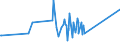 CN 76082081 /Exports /Unit = Prices (Euro/ton) /Partner: Mauritius /Reporter: Eur27_2020 /76082081:Tubes and Pipes of Aluminium Alloys, not Further Worked Than Extruded (Excl. Hollow Profiles)
